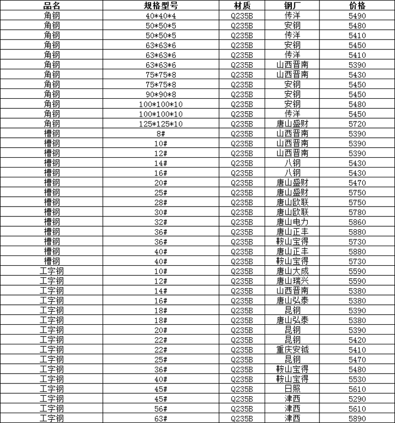 晶弘商贸有限公司：如何成为行业领导者？